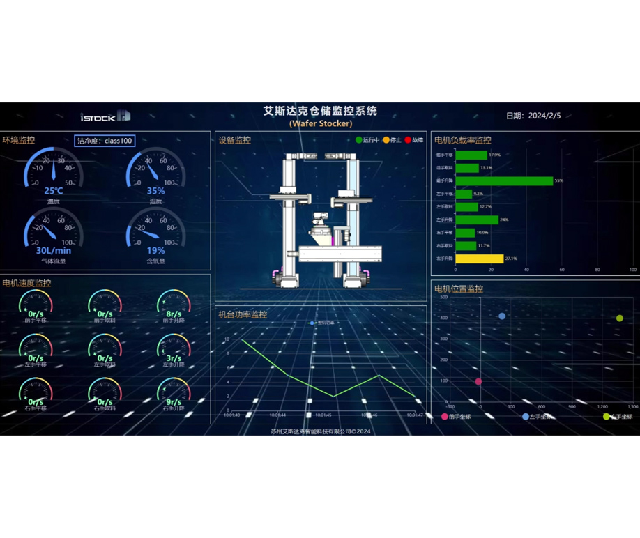 半导体晶圆仓伺服监控